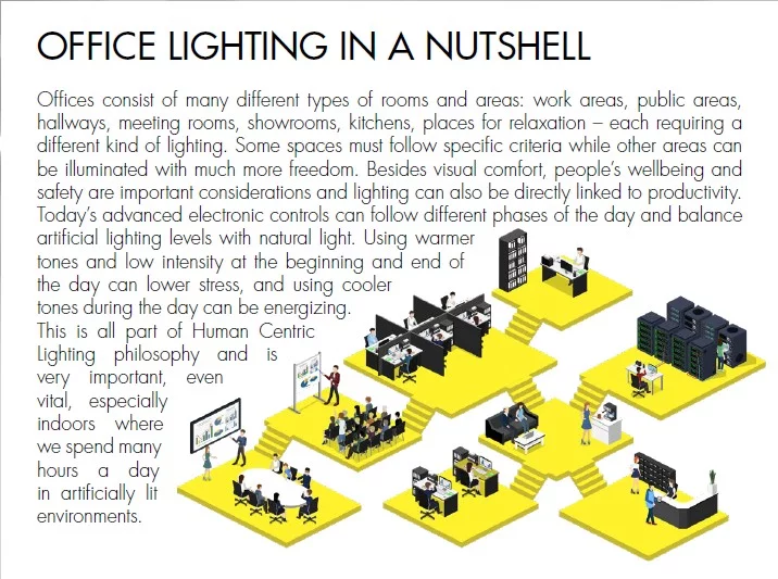 Office Lighting Design in Workspace